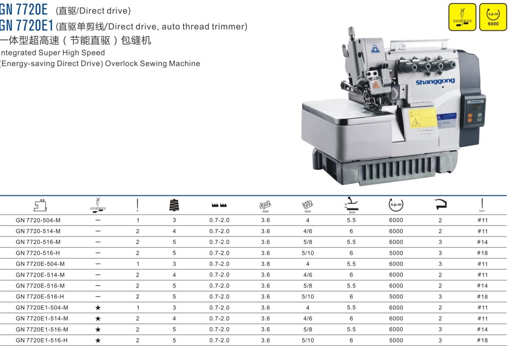 бытовые швейные машины в ташкенте, jack швейные машины в ташкенте цены, Швейная машина Janome, промышленные швейные машины в ташкенте, швейные машинки в узбекистане цены, мини швейная машинка в ташкенте, промышленная машина зигзаг купить в ташкенте, швейные машинки производственные product-gn-7720e-overlock-shanggong-front.jpg
